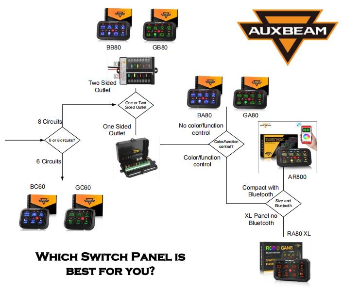 How to Choose Your Auxbeam Switch Panels?