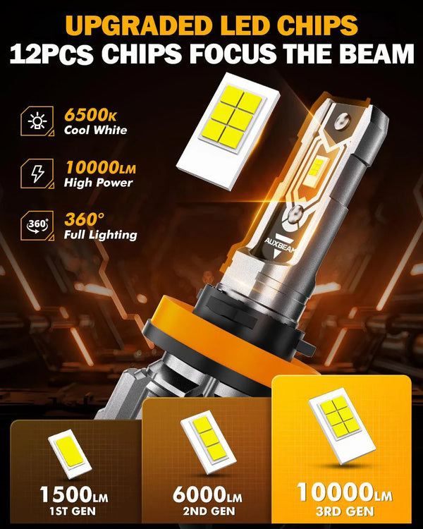 Auxbeam 6 Modes Amber White Series 4 Inch 120W Strobe