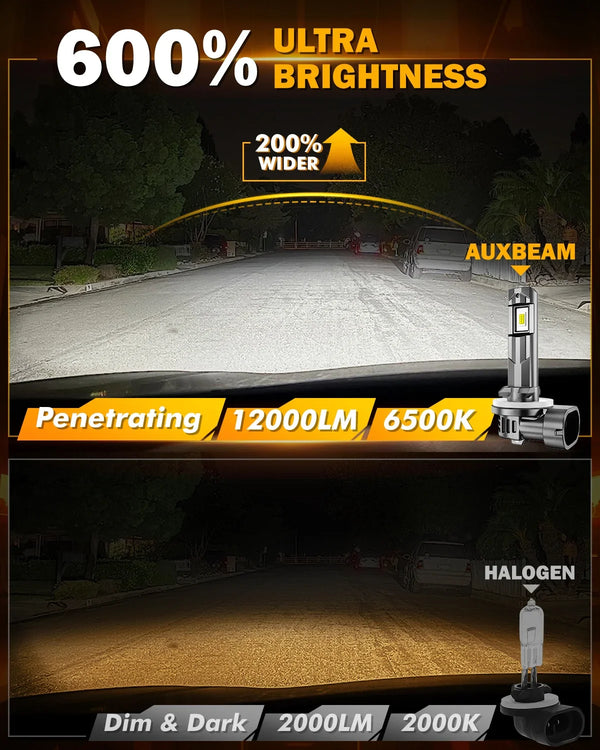 2x 881 12V 37.5W Super White Halogen Upgrade Fog Light Bulb 886 889 894 896 898 2x 881 12V 37.5W Super White Halogen Upgrade Fog Light Bulb 886 889 894 896 898