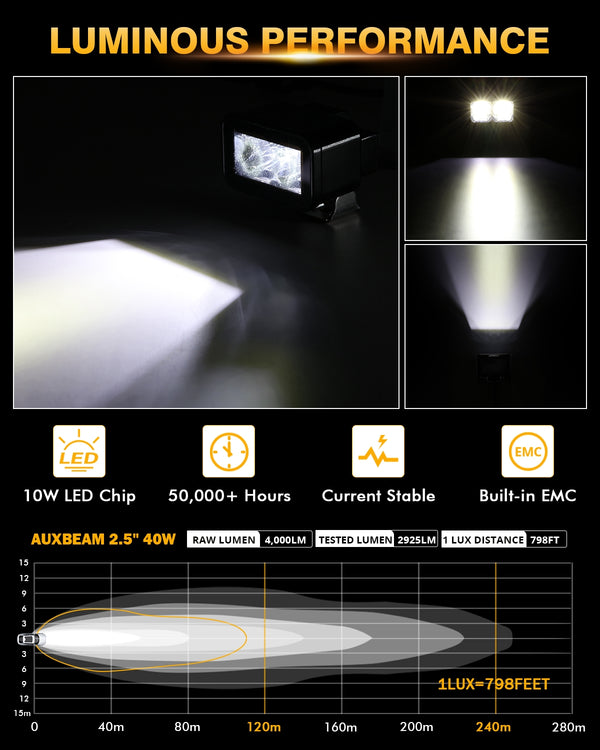 Auxbeam®2.5 Inch 40W 4000LM Spot Beam LED Driving Lights Off Road