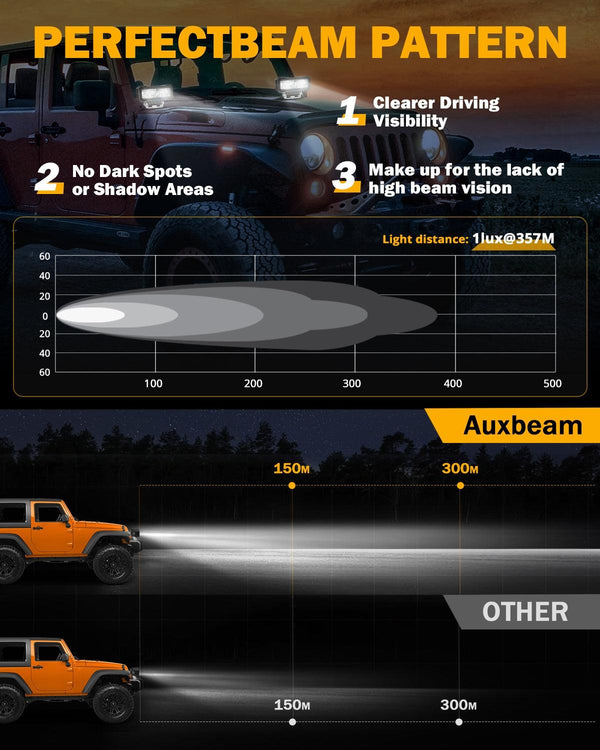 Auxbeam® 4.6 Inch 60W 7200LM LED Pods Off Road Driving Light