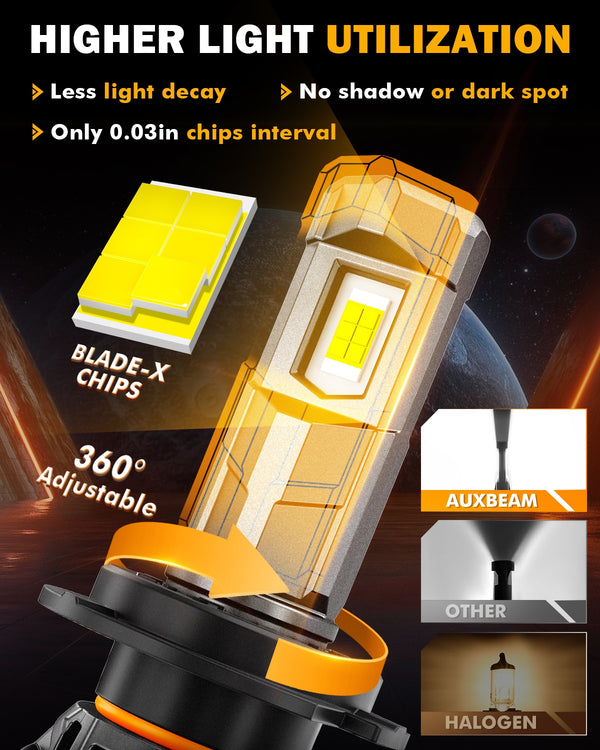 Auxbeam® H7 LED Headlight Bulb|1:1 Mini Size LED Headlight Bulbs