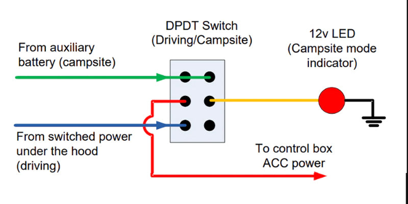 Using Auxbeam Switch Panels with Dual Batteries in an Overland Vehicle