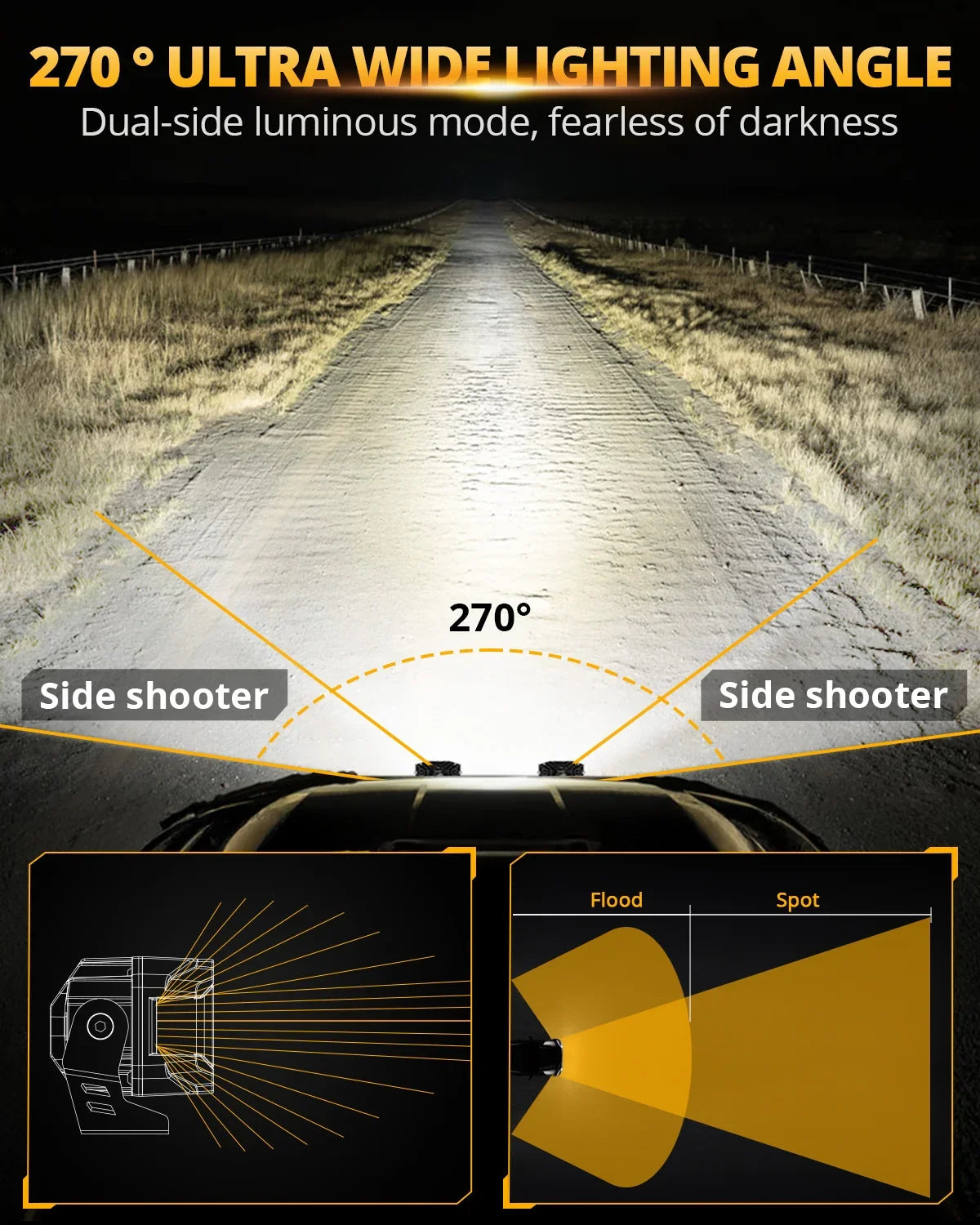 Auxbeam® V-MAX Series 4 Inch 72W 6960LM Spot Beam Side Shooter LED
