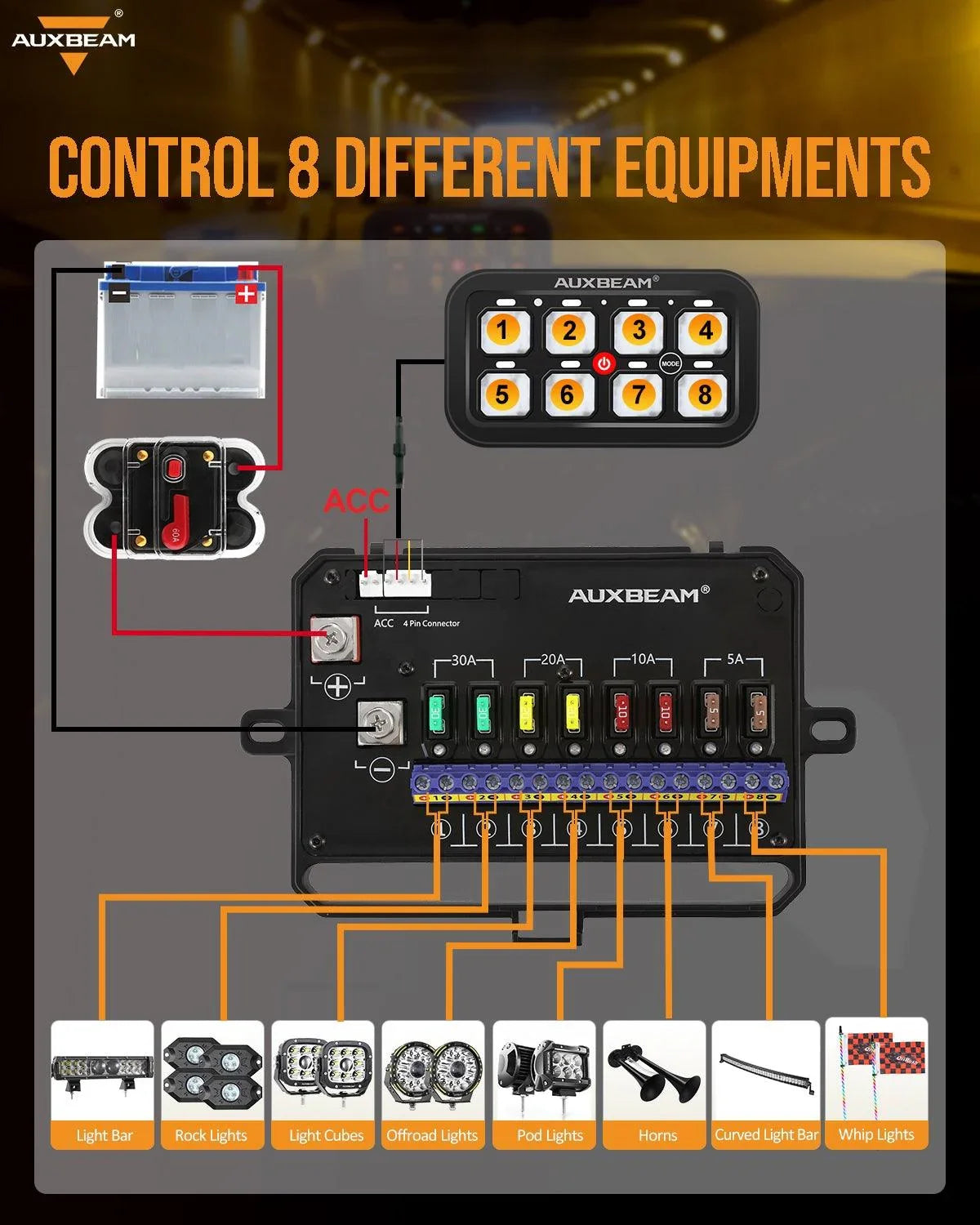 8 Gang Switch Panel RA80 - Auxbeam RGB Toggle Control