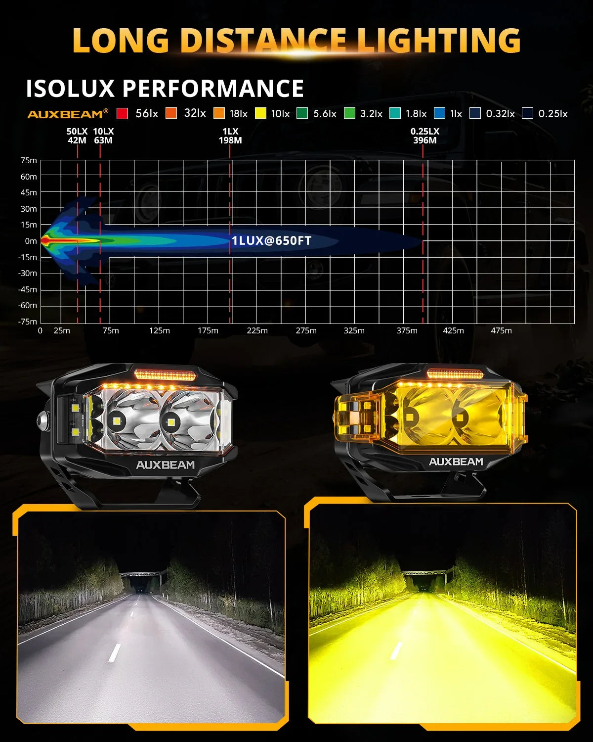 Auxbeam® V-MAX Series 4 Inch 72W 6960LM Spot Beam Side Shooter LED
