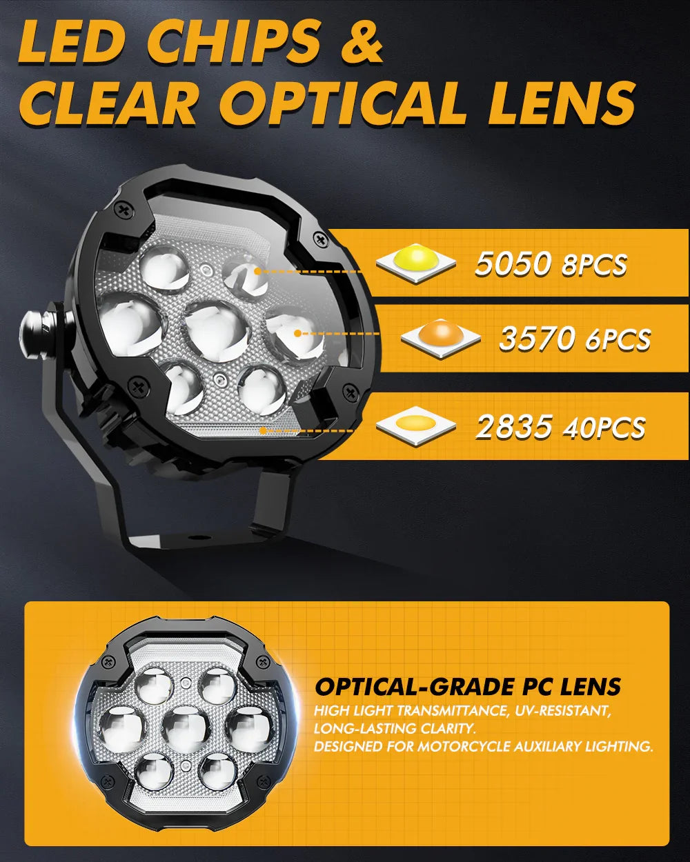 🆕AX7 Series 4.2 Inch 72W Dual Color Switchback LED Off-Road