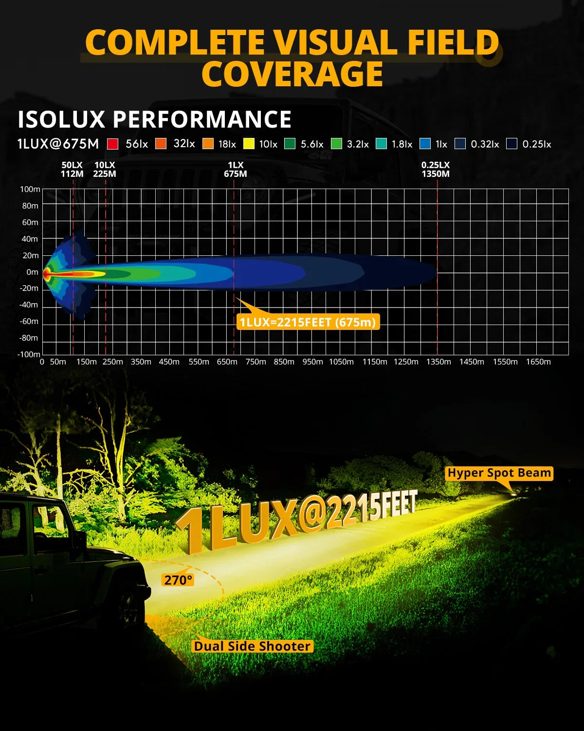 V-ULTRA Series | 7 Inch 226W LED Side Shooter Amber Pod Lights with Am