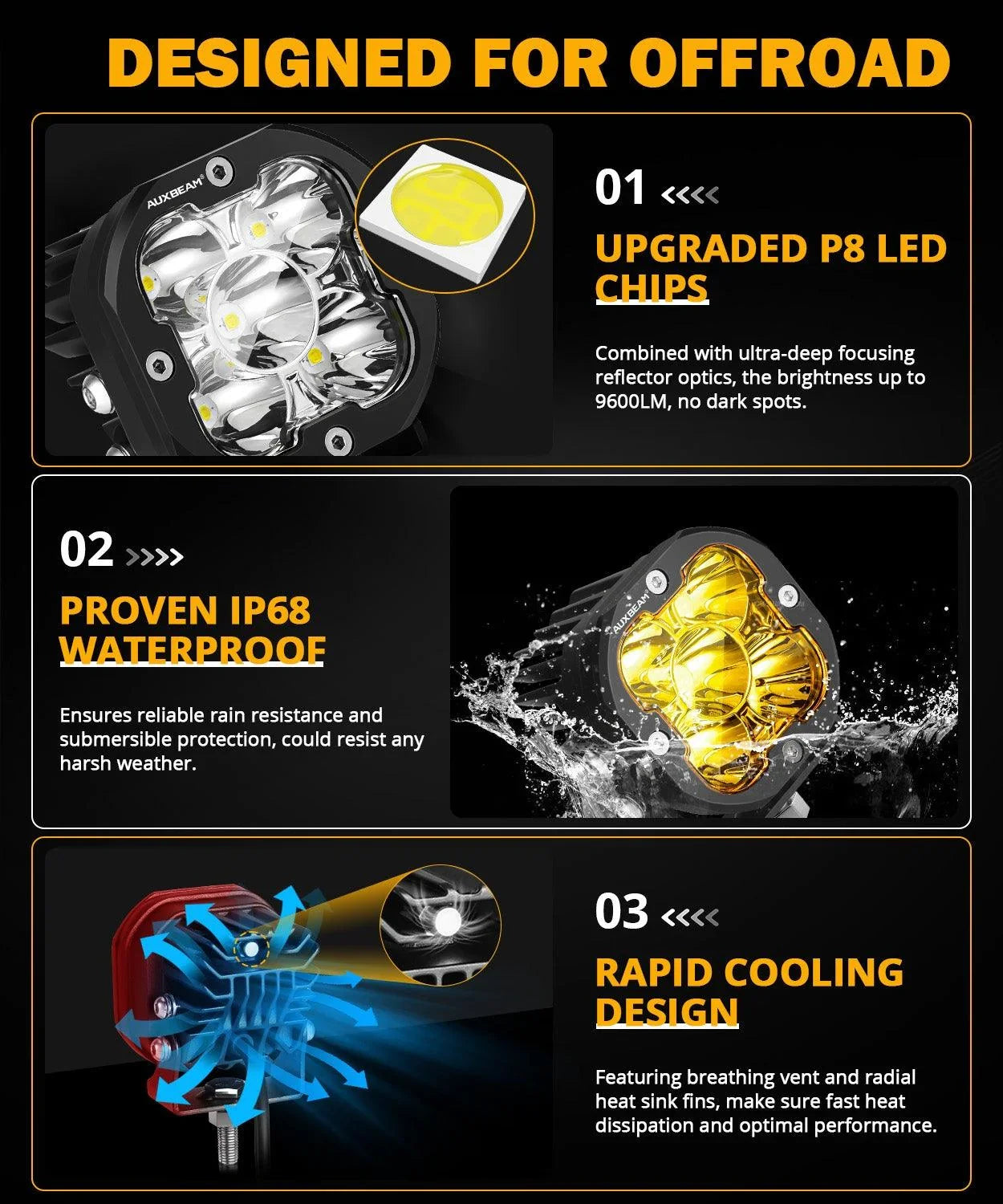 XP-ULTRA Series 3 Inch 80W Spot Beam LED Pods Amber&White Offroad Ligh
