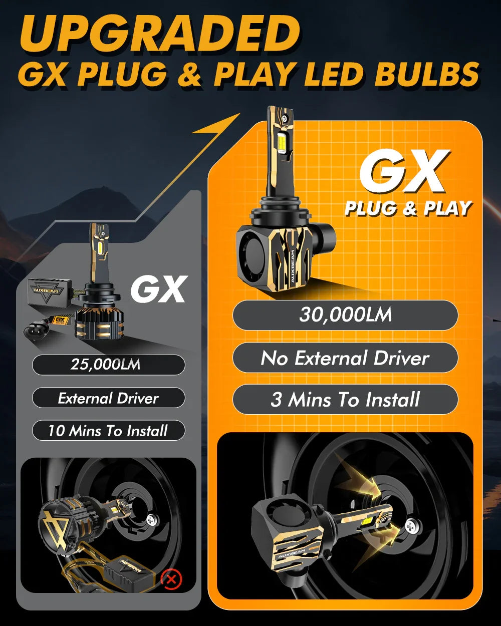 9005 9006 LED Headlight Bulbs | Auxbeam GX Series