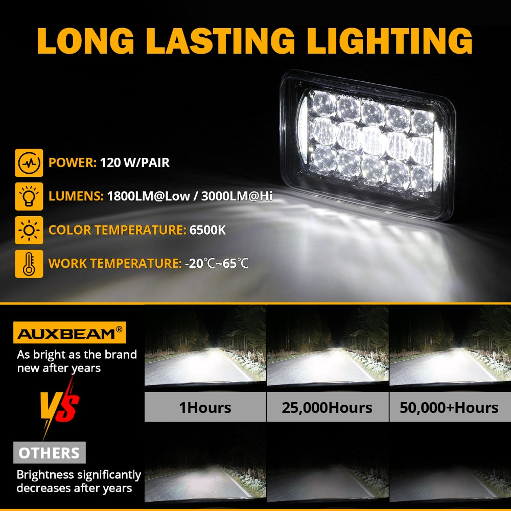 4X6 Inch Rectangular 45W 6000K White LED off-Road Auxiliary