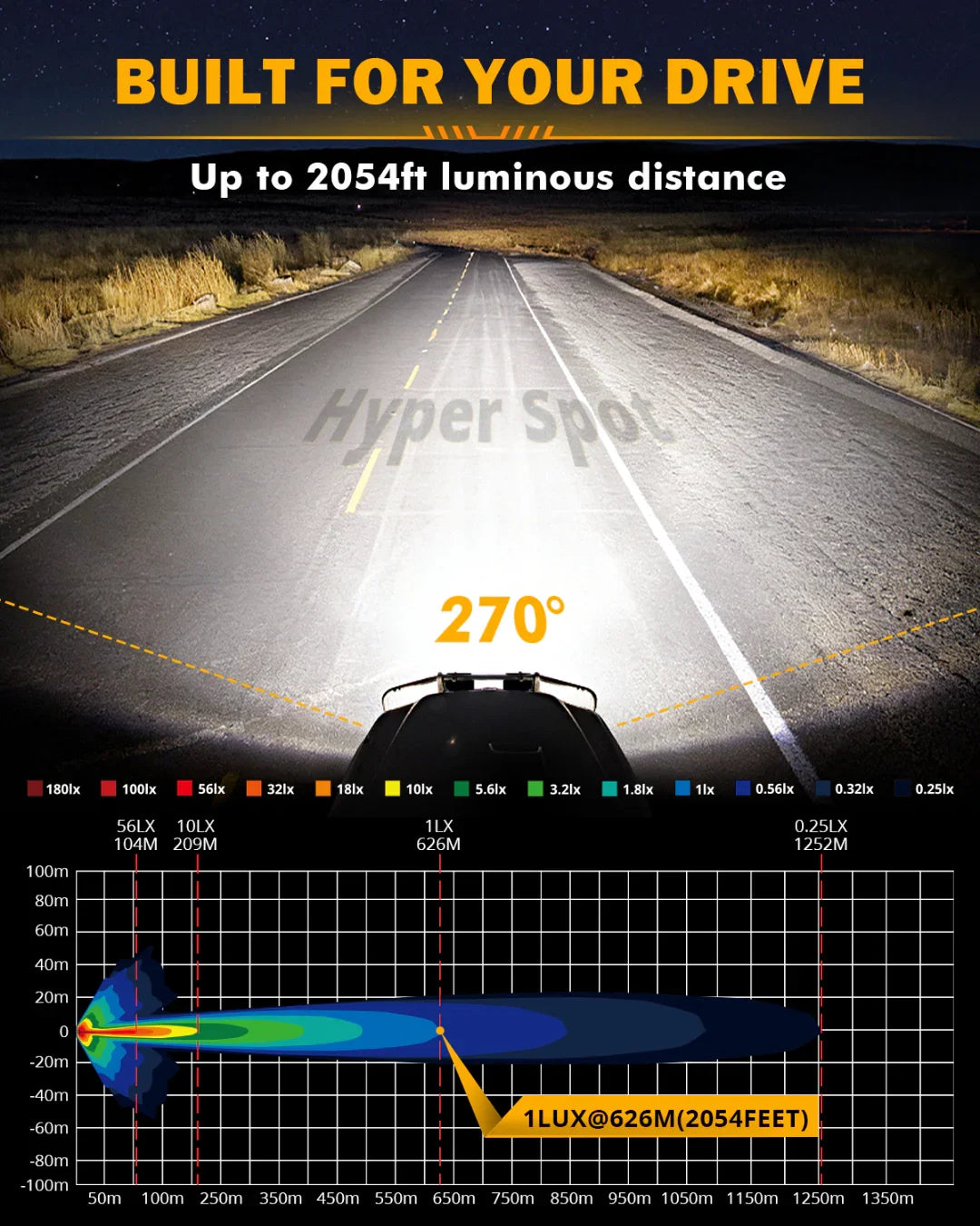 Auxbeam® 7x5 Inch Side Shooter LED Pod Lights Off Road Lights