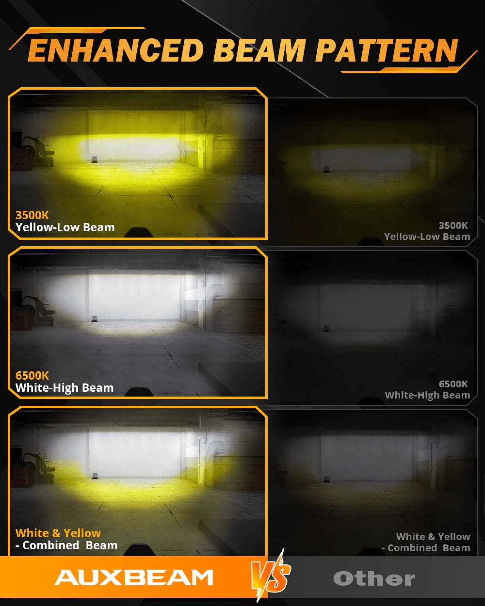 2023 KTM 890 Adventure Motorcycle LED Spotlight Light 3+5 Light Modes