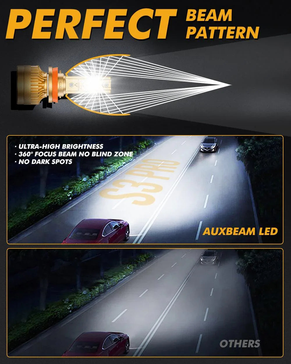 Auxbeam® H11/H9/H8 LED Headlight Bulb | Dual Decoder CAN-BUS Error