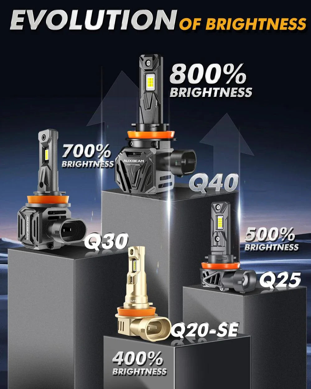 Auxbeam® H11/H9/H8 LED Headlight Bulb|Ultra-High Brightness LED