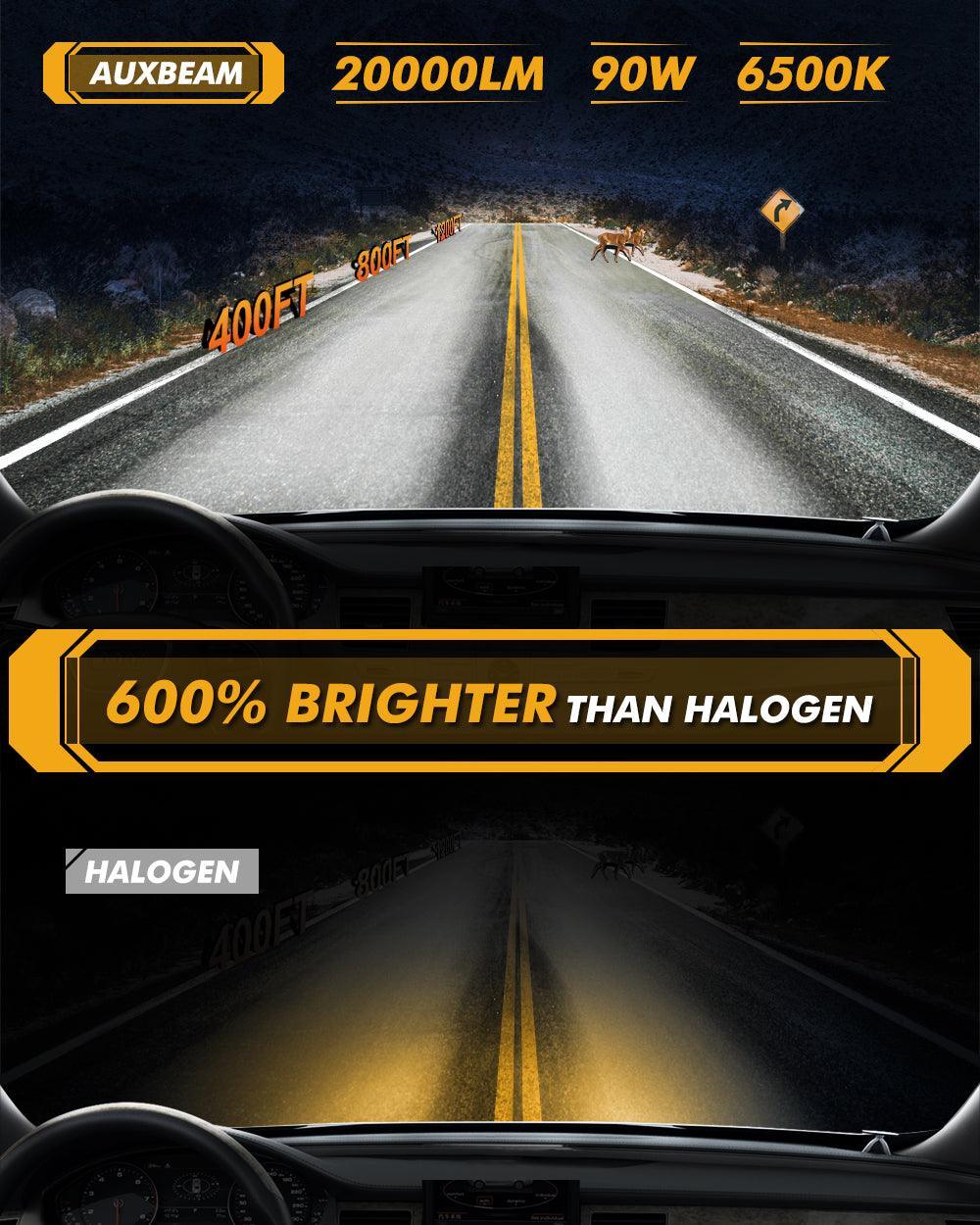9007/HB5 LED Headlight Bulbs 90W 20000LM F15 Series 20% Smaller Size 6