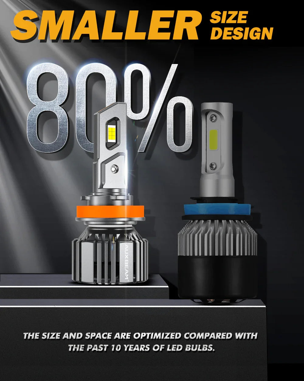 H11/H9/H8 LED Headlight Bulbs 90W 20000LM F15 Series 20% Smaller Size