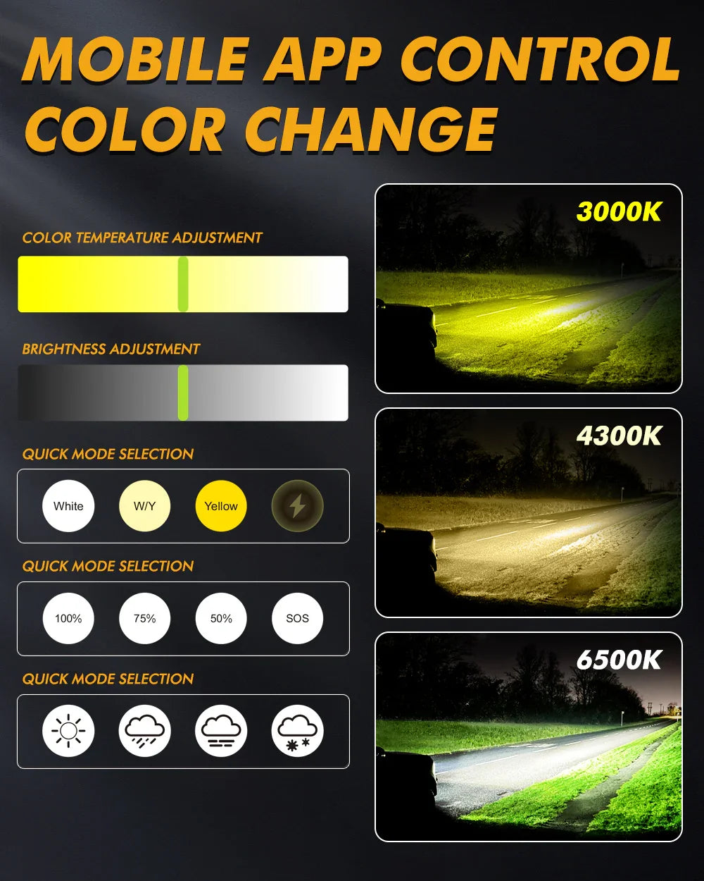 Smart LED Headlight Bulbs | Auxbeam GX Bi-Color
