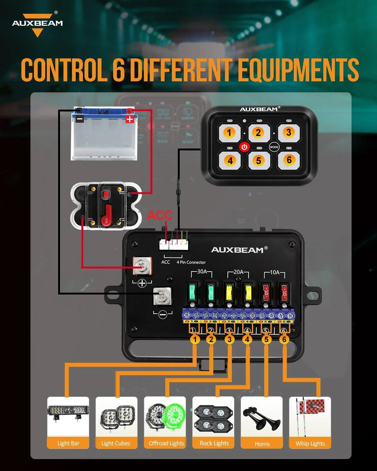 Auxbeam® RA60 RGB Switch Panel, Toggle/ Momentary/ Pulsed Mode