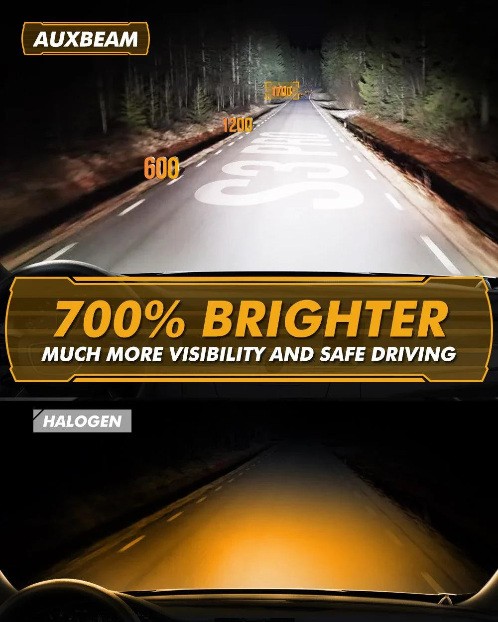 Auxbeam® H11/H9/H8 LED Headlight Bulb | High Power & Brightness