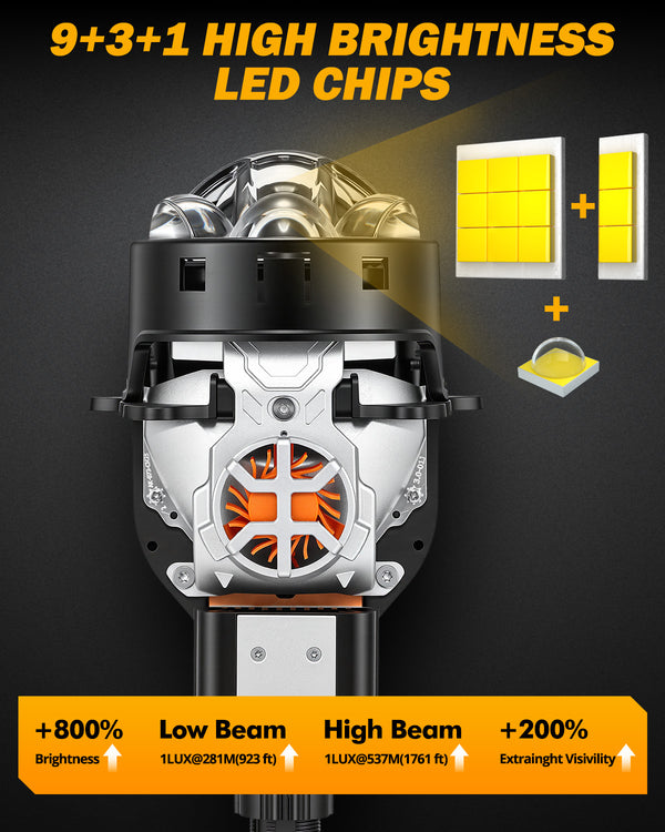🆕3 Inch 148W Dual Fan Cooling Bi-LED Projector Headlight 6500K Triple
