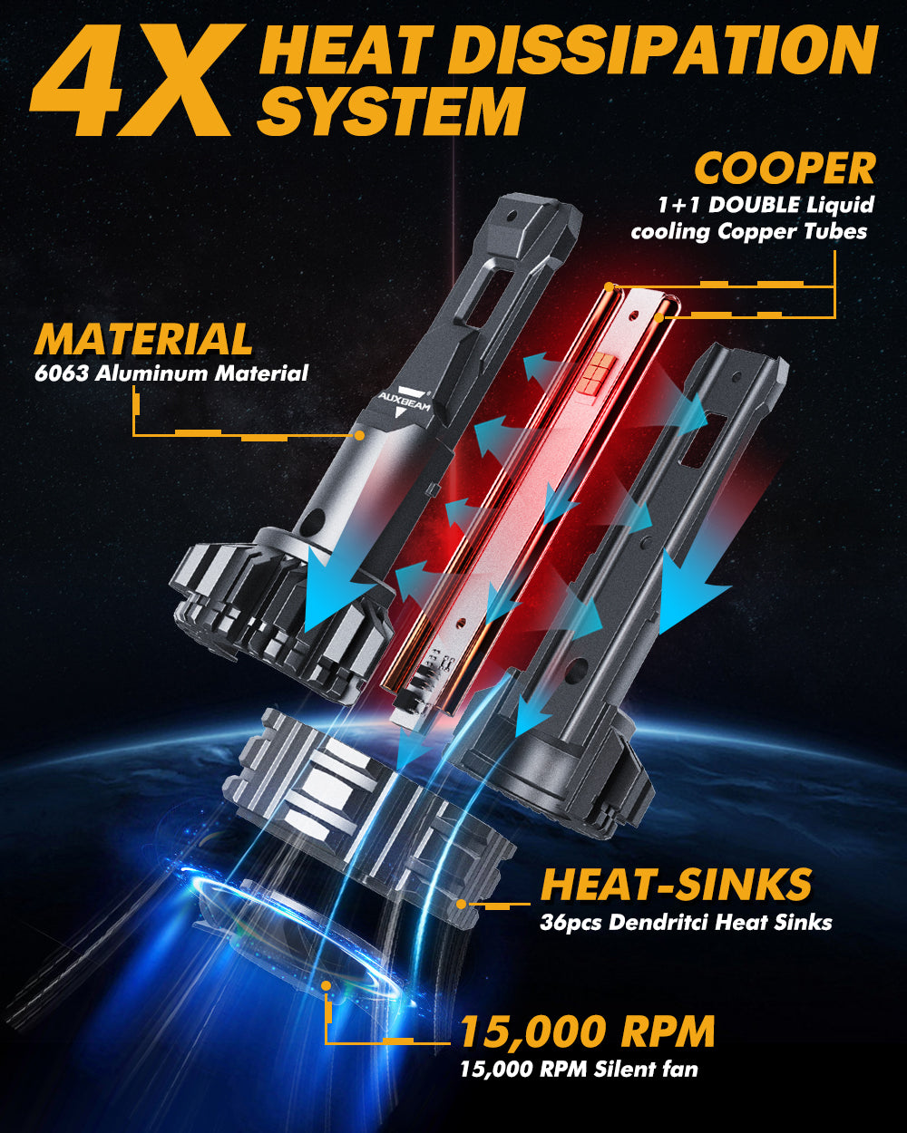 　6シリーズ　F22　LED　ヘッドライト　左右　状態未確認 9006 LED Headlight Bulbs 110W 24000LM F22 Series High Brightness 6500K