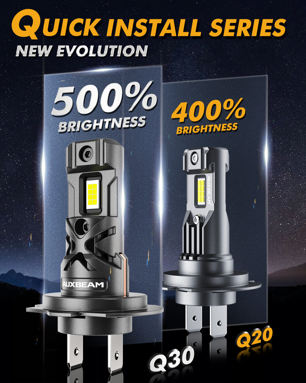 Zethors H7 LED Bulbs, 500% Brighter 60W Wireless LED