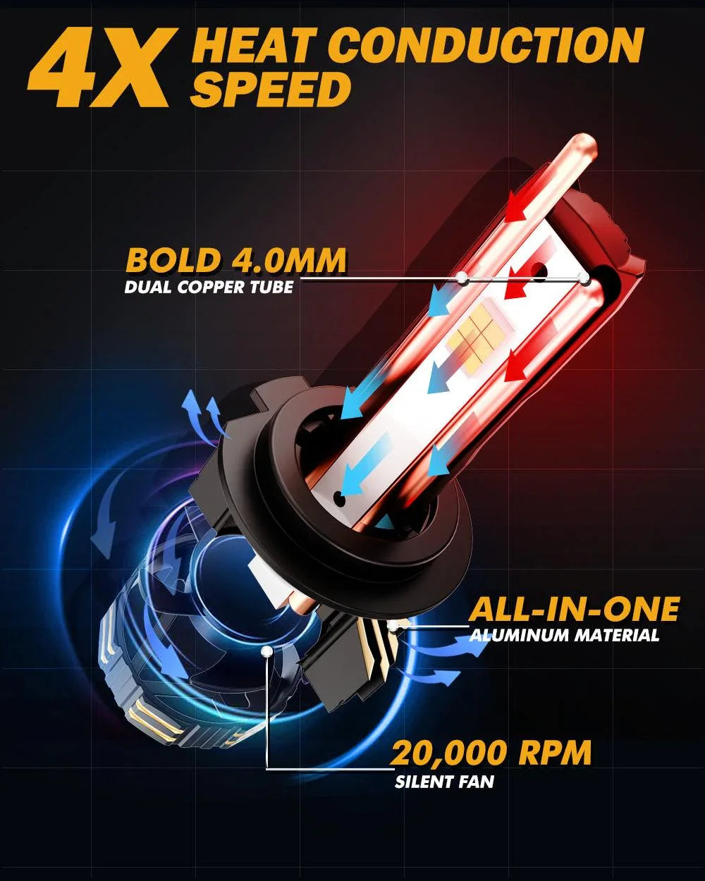 Auxbeam LED Bulb Kit, Fanless & Noiseless, 6500K Jordan Auxbeam LED Bulb Kit, Fanless & Noiseless, 6500K Jordan