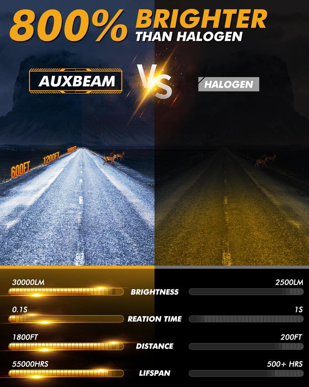 9005 HB3 LED Headlight Bulbs | Auxbeam GX Plug&Play