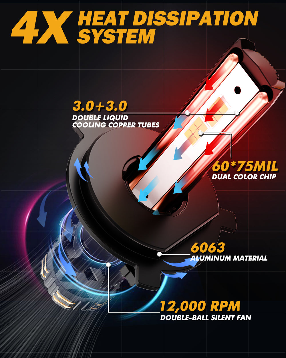 Auxbeam® H4 led headlight bulb | high power dual color led