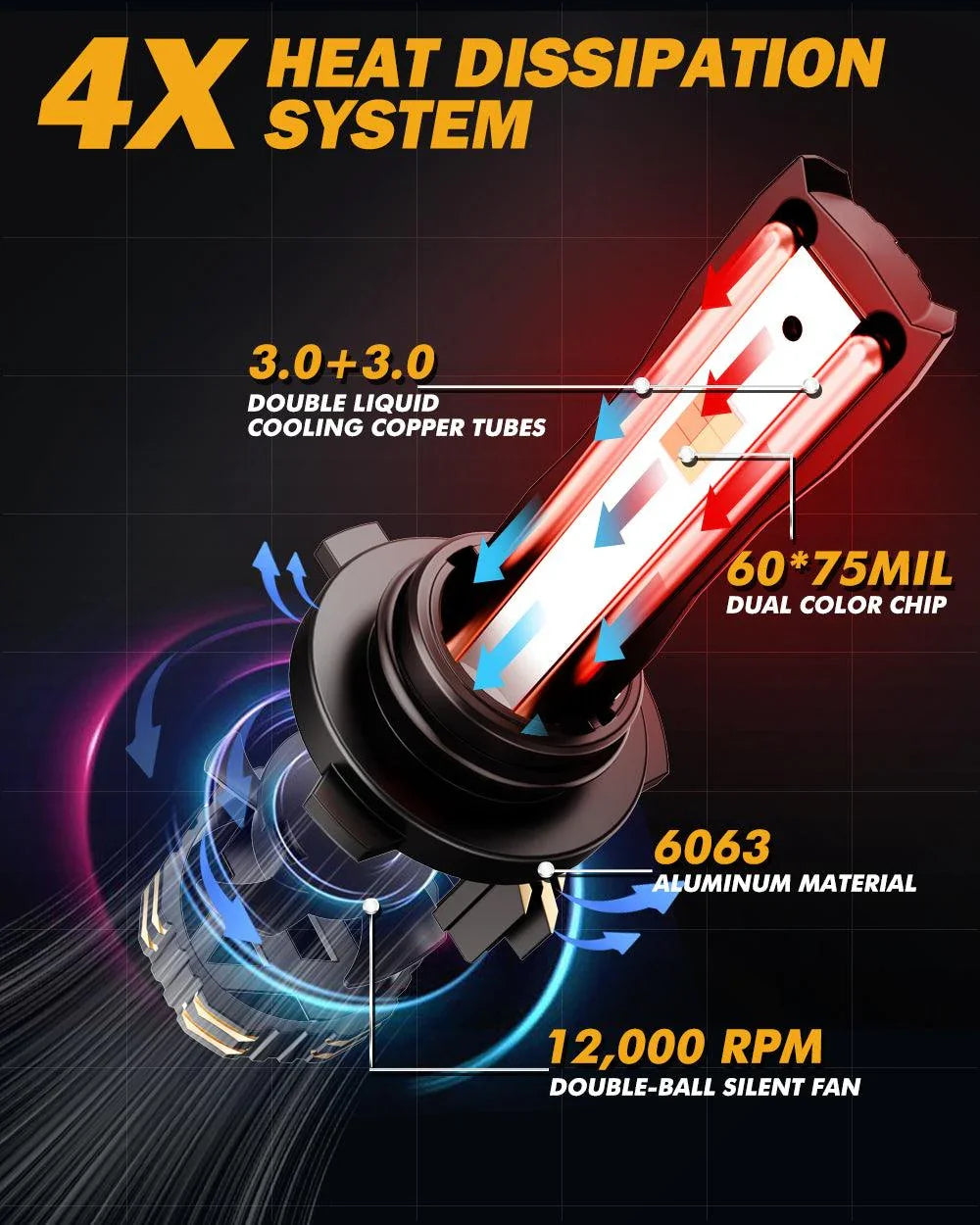 AUXBEAM 9006/HB4 LED Headlight Bulbs - Low Beam 110W Kit, 6000K White, 24,000LM With Canbus
