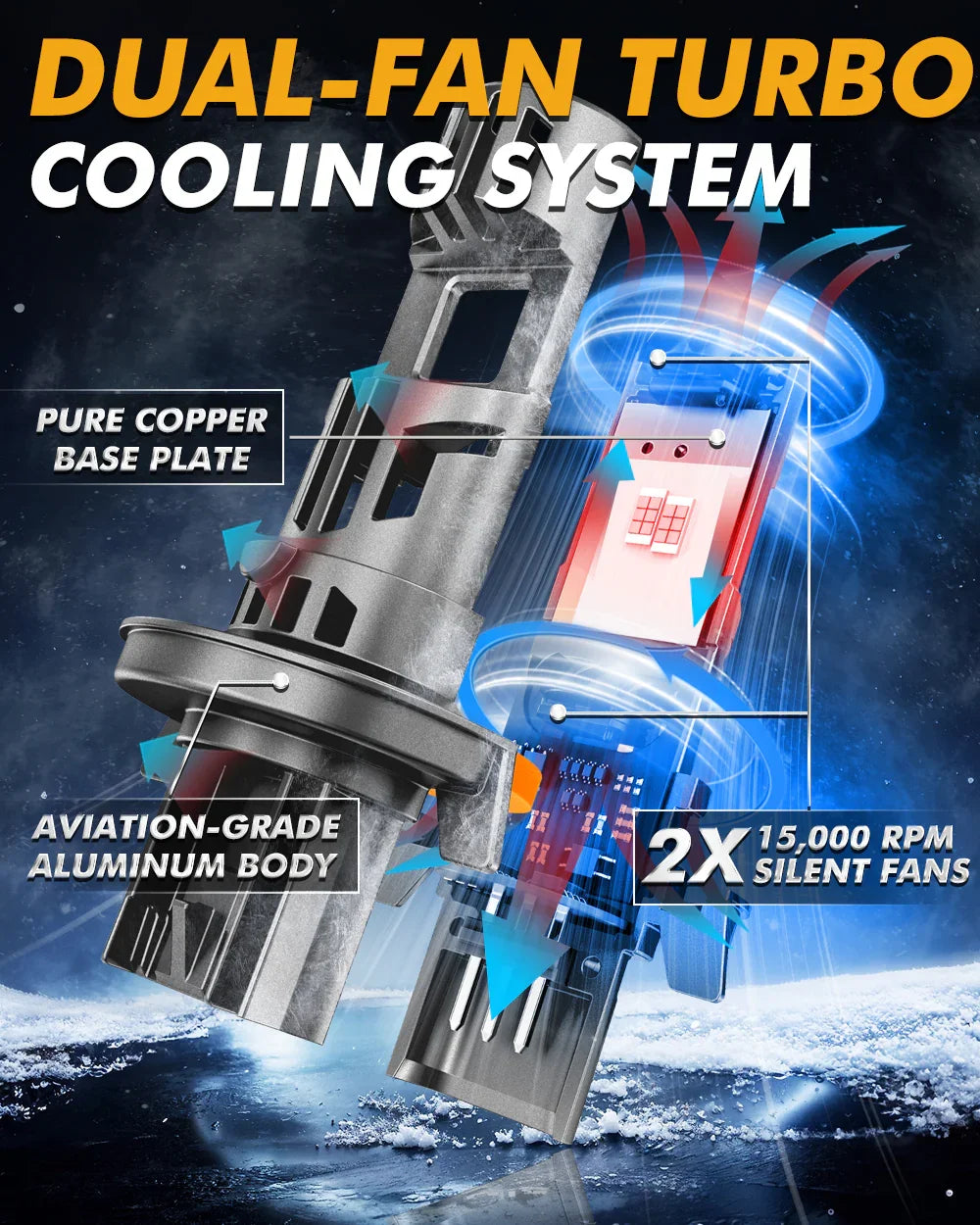 Auxbeam® 2025 Q50 LED Headlight Bulbs|Dual Turbo Fans LED