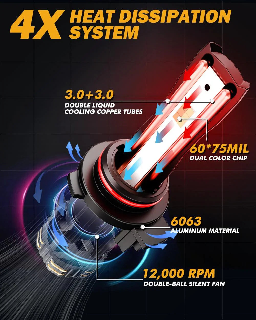 9012/HIR2 LED Headlight Bulbs | Auxbeam GX Bi-Color