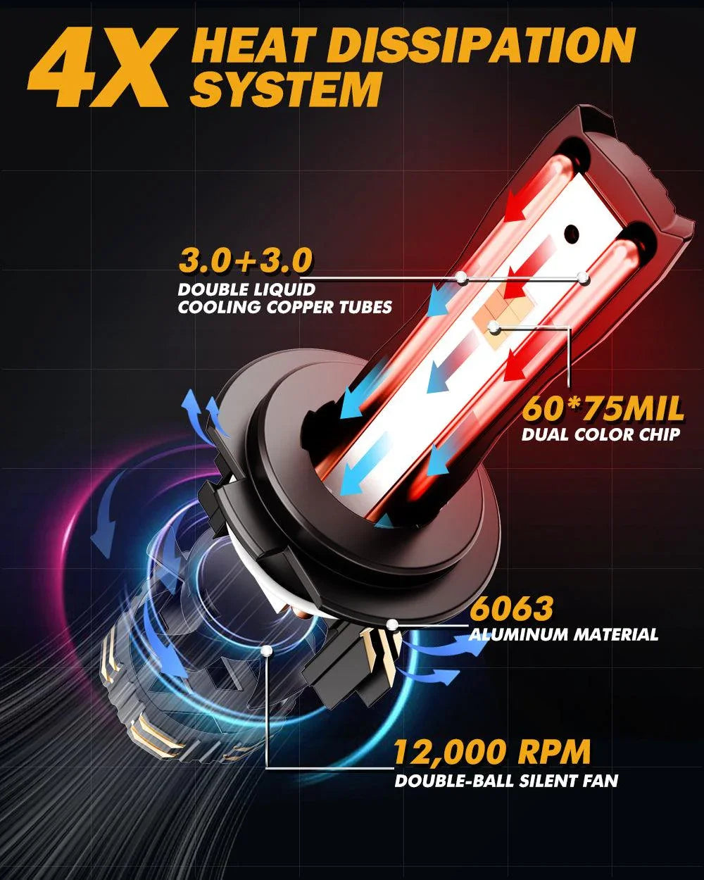 Auxbeam® H7 led headlight bulb | high power dual color led