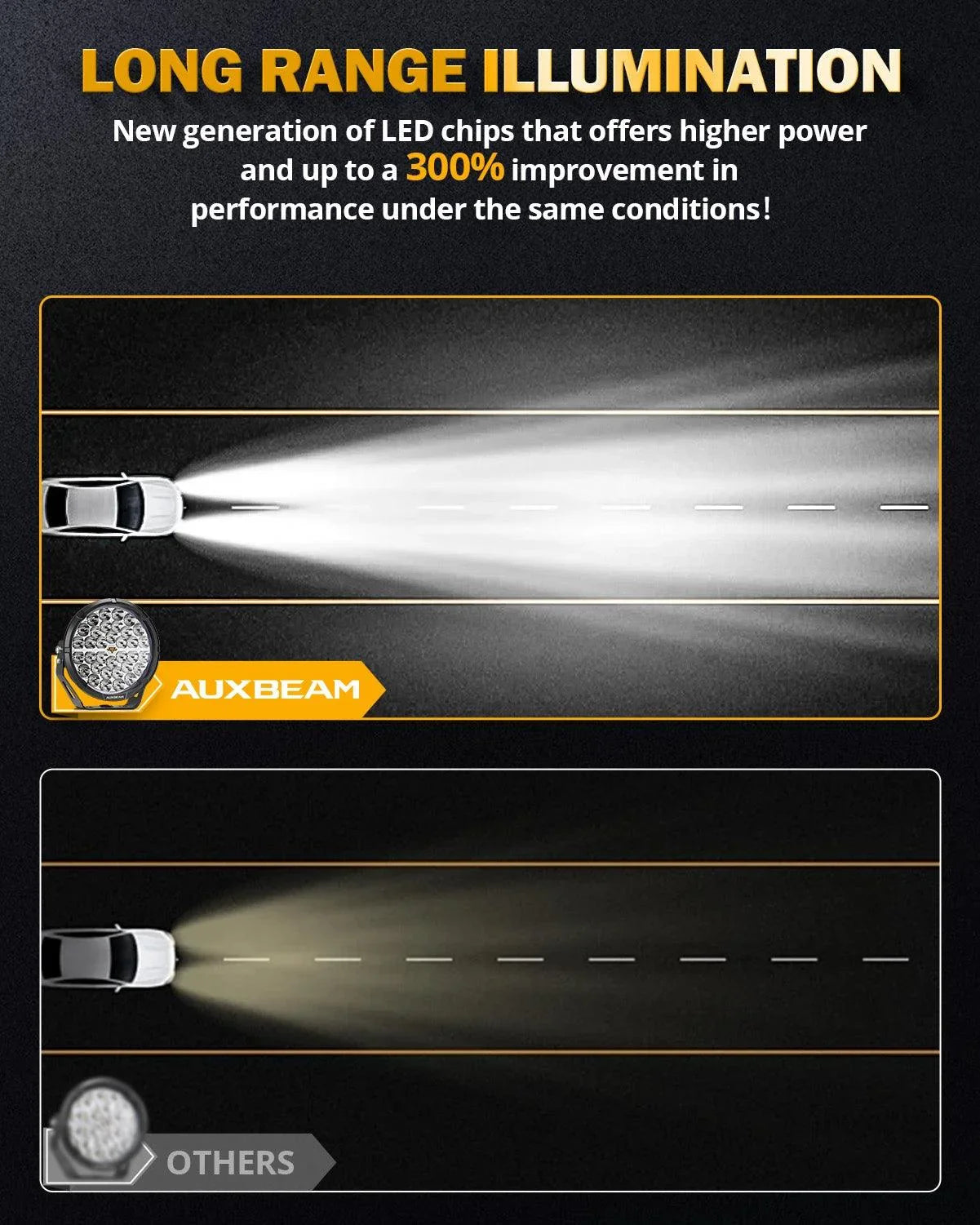 Auxbeam® RAY-L Series 9 Inch 318W 34180LM Dual DRL Offroad LED