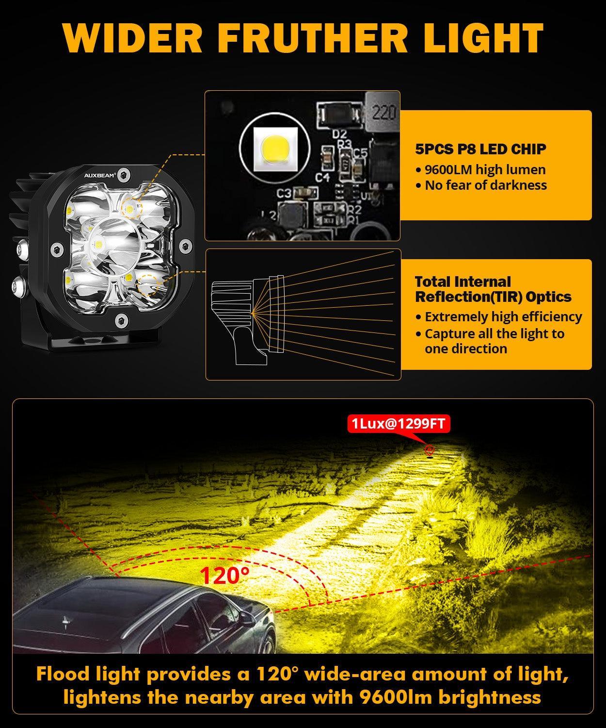 X-PRO Series | 3 Inch 80W Flood Beam LED Pods Amber&White Offroad Ligh
