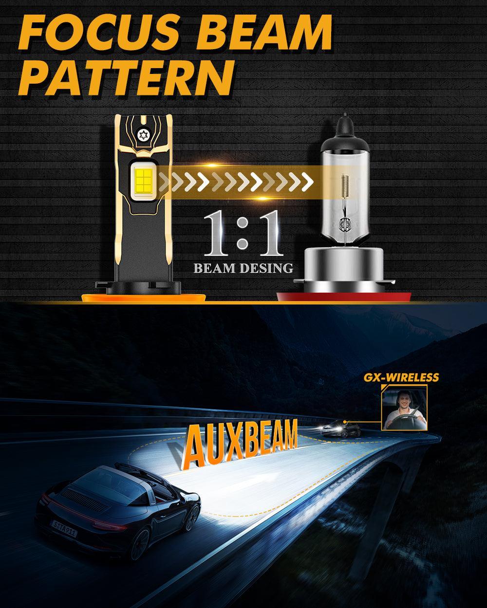 Auxbeam LED Headlghts F-S2 Seres H11 LED Headlght Bulbs Auxbeam LED Headlghts F-S2 Seres H11 LED Headlght Bulbs