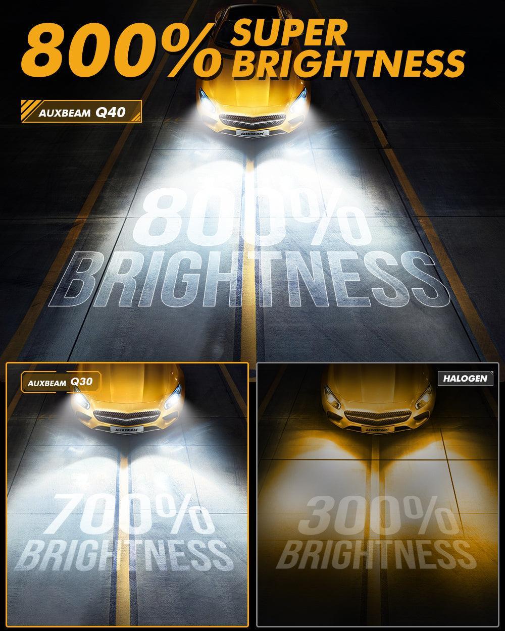 Auxbeam® H11/H9/H8 LED Headlight Bulb|Ultra-High Brightness LED