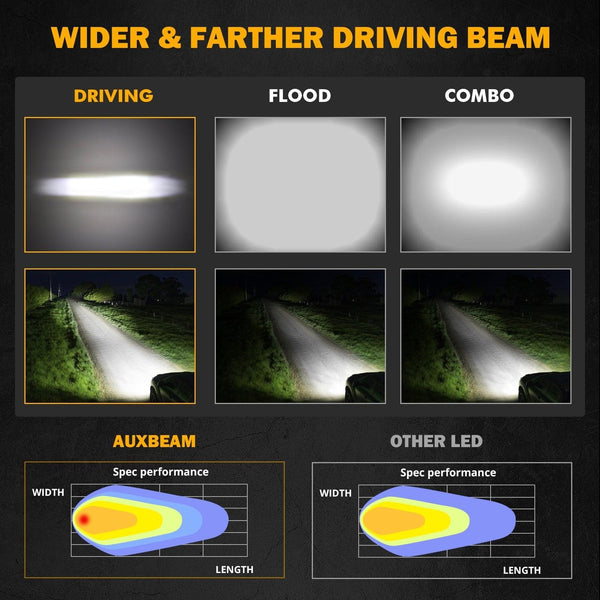 Auxbeam® Light Bar, 11000LM 22 Inch Off Road Driving Beam LED Light Bar