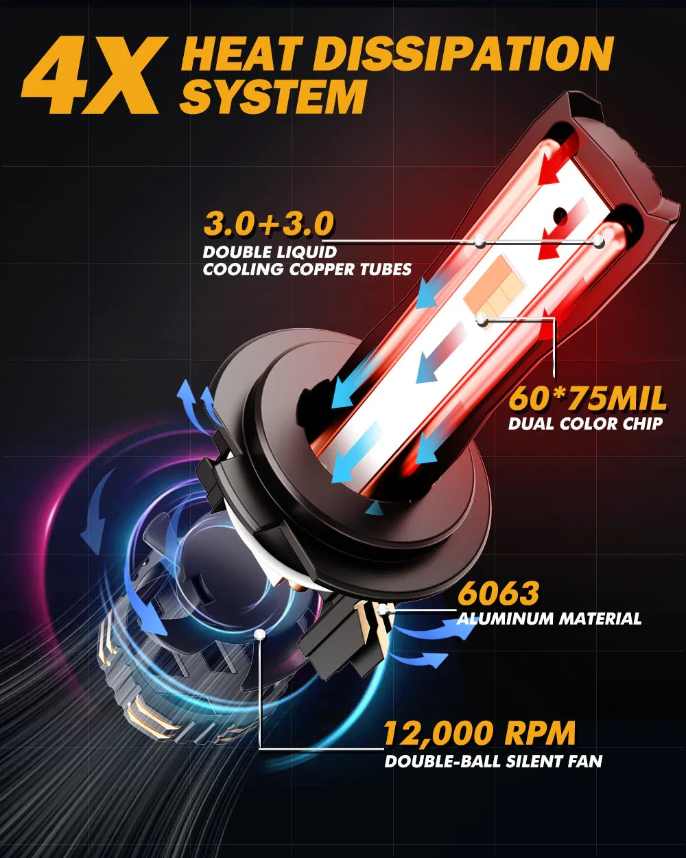 Auxbeam® H7 led headlight bulb | with app control via Bluetooth & dual ...