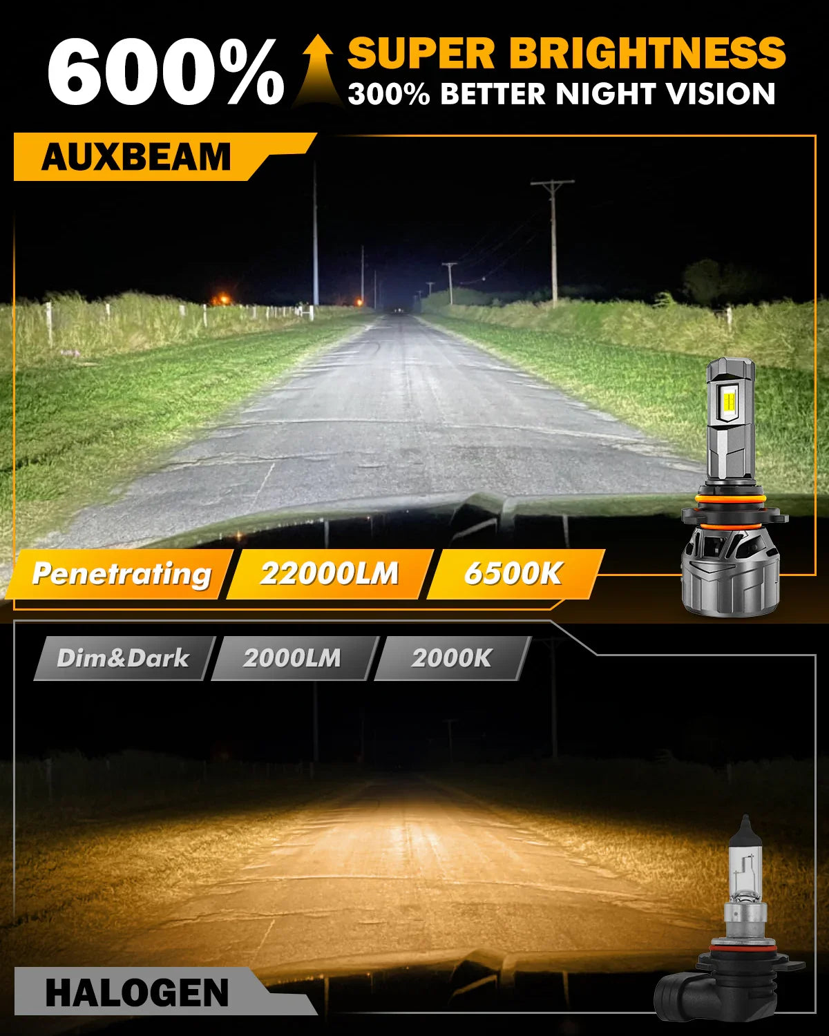 AUXBEAM 9005+9006 LED Headlight Combo – 40000LM 4 Bulbs High/Low Beam White 6500K