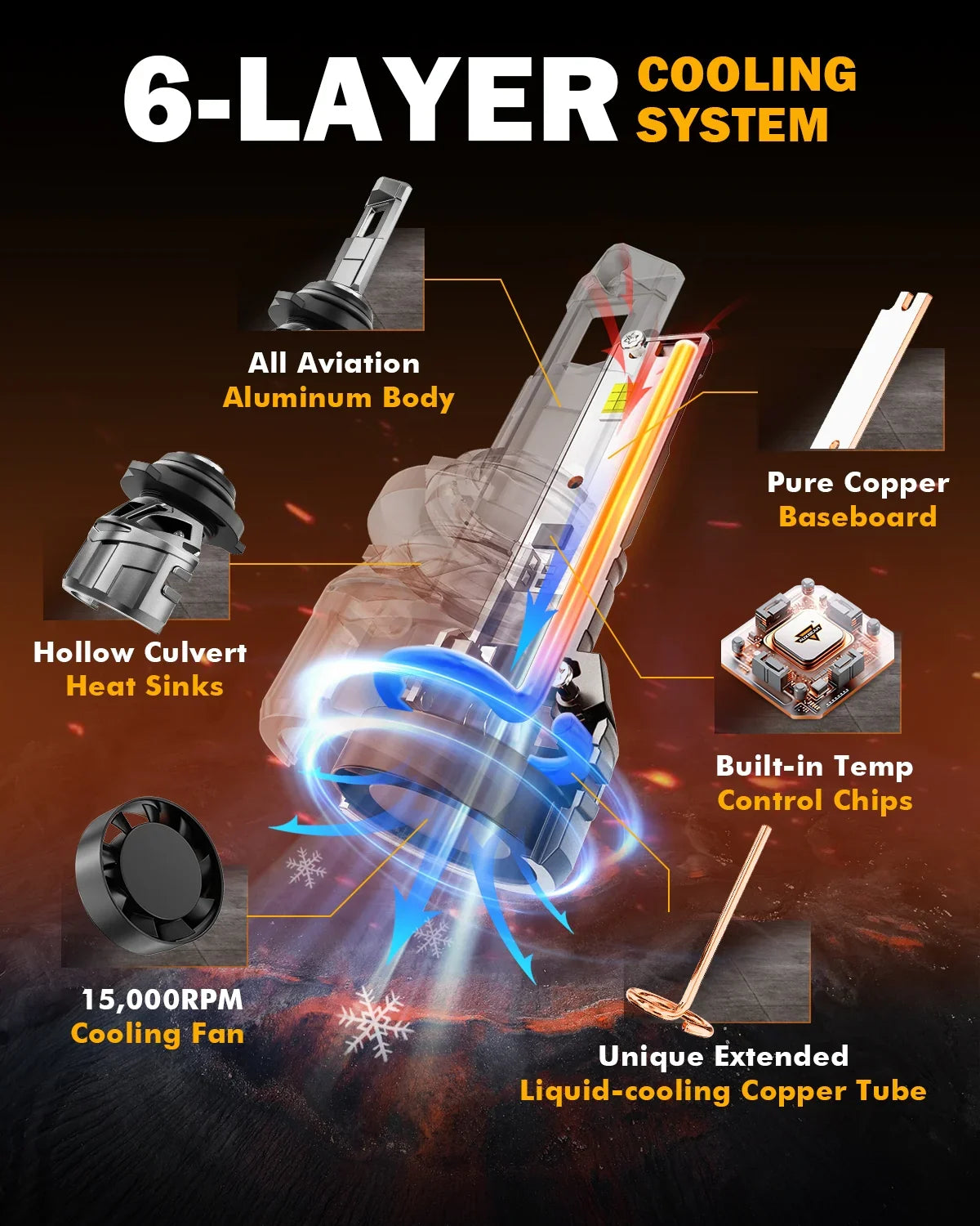 Auxbeam® 9005+H11 LED Headlight Bulb|1:1 Mini Size LED Headlight Bulbs