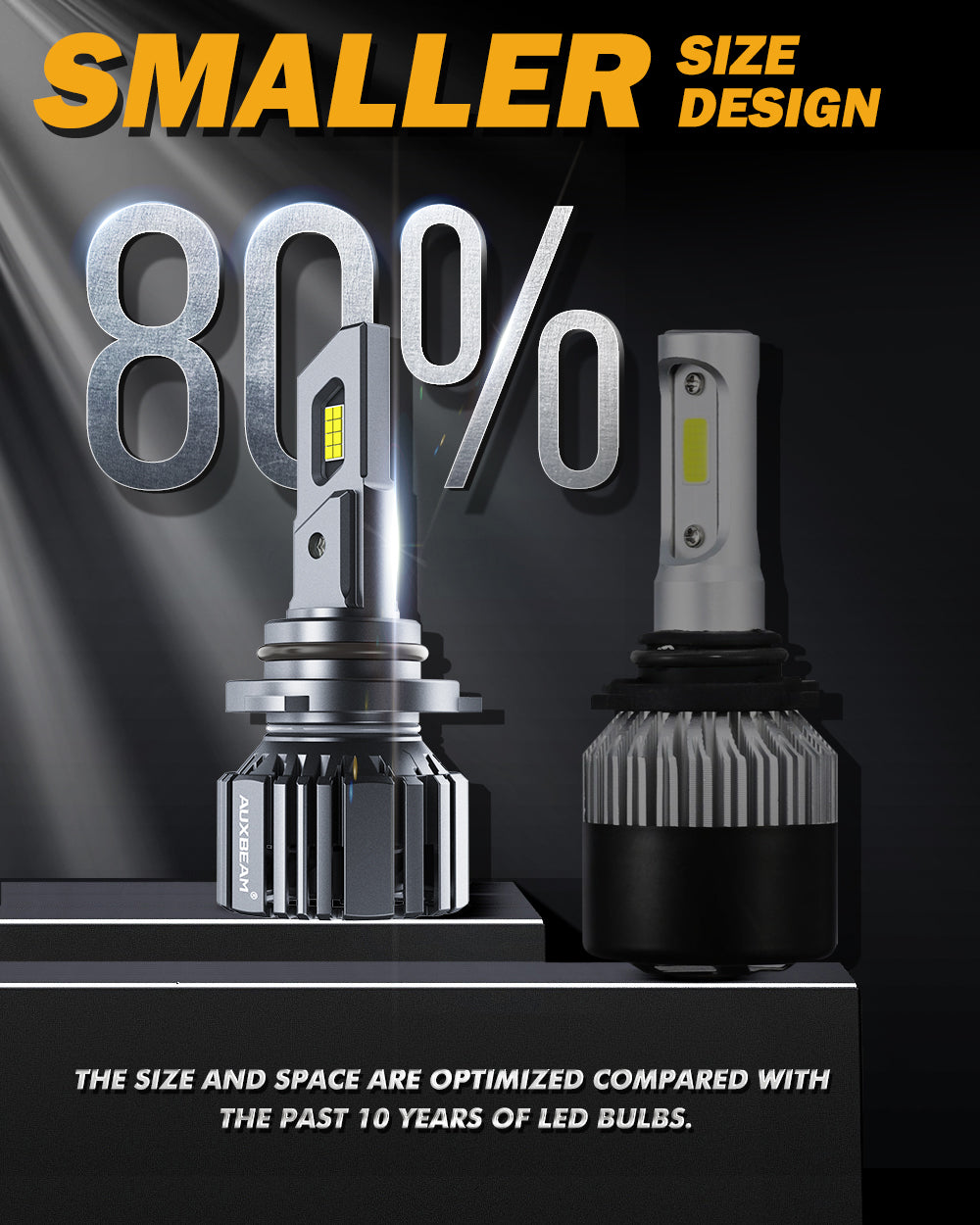 9006/HB4 LED Headlight Bulbs 90W 20000LM F15 Series 20% Smaller Size 6500K  Cool White | 2 Bulbs
