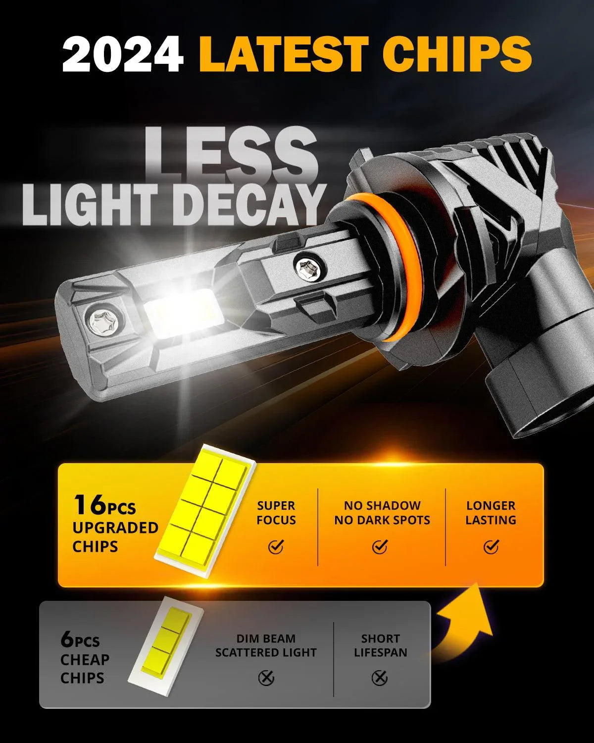 Auxbeam® 9005/HB3 LED Headlight Bulb/Fog Lights | Fanless