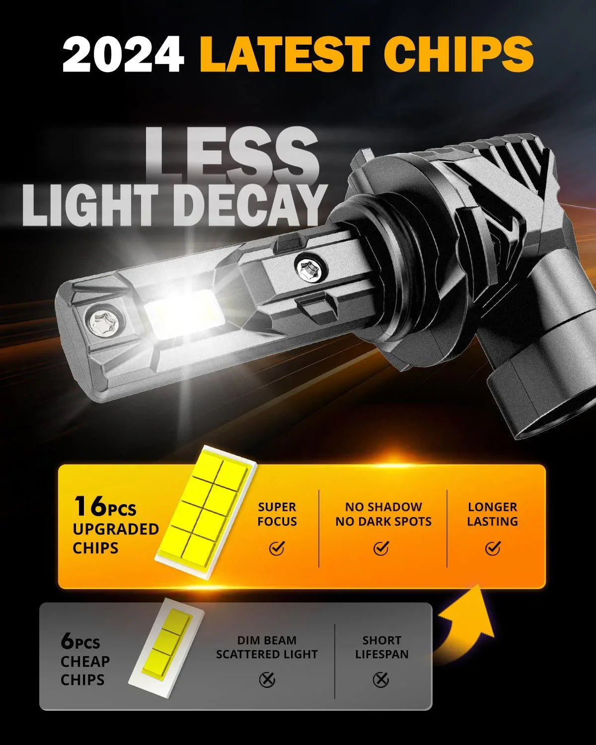 Auxbeam® 9005+9006 LED Headlight Bulb/Fog Lights | Fanless
