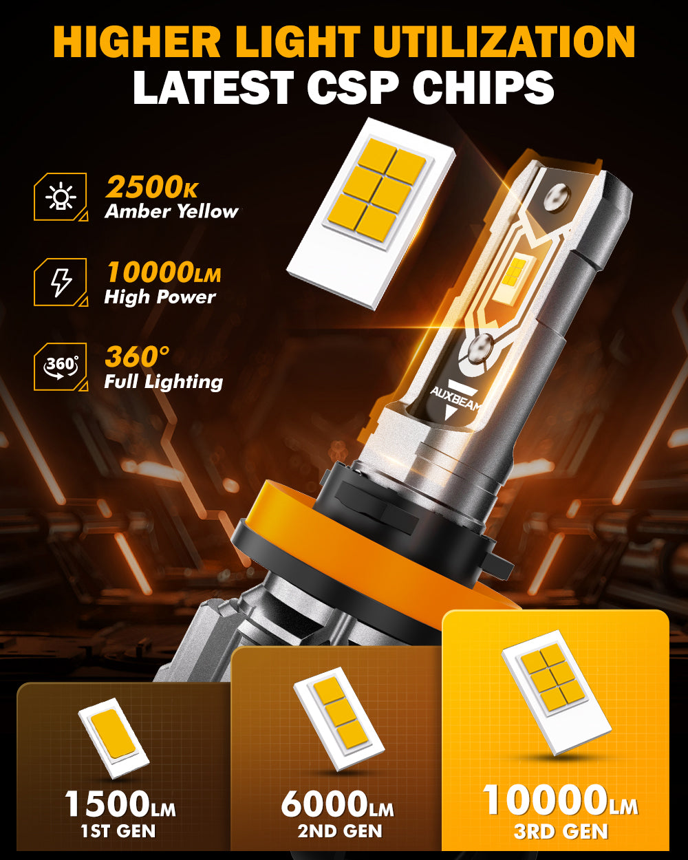 H11 LED Fog Light Bulbs: Amber Yellow Q5 Series 2PK