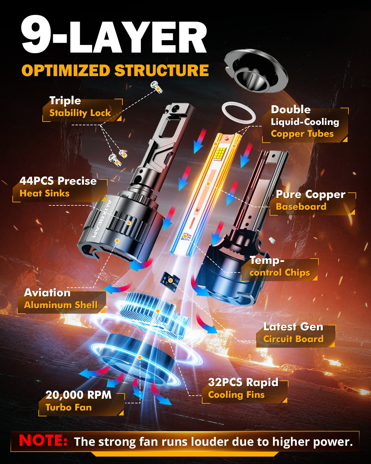 H7 LED Headlight Bulbs | 130W 32000LM F35 Series Bulbs