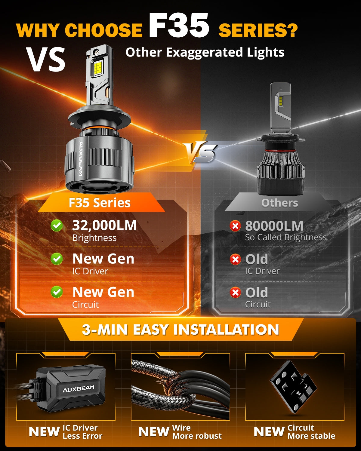order H7♡ H7 LED Headlight Bulbs | 130W 32000LM F35 Series Bulbs