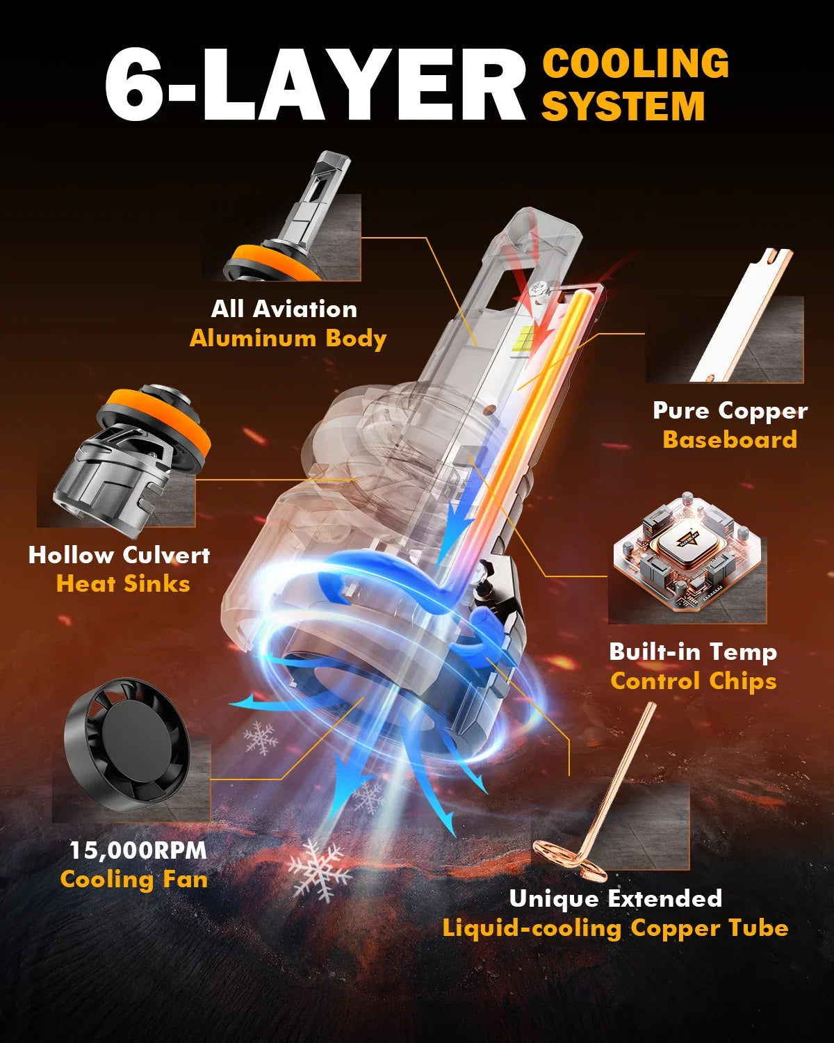 Auxbeam® H11/H9/H8 LED Headlight Bulb|1:1 Mini Size LED Headlight
