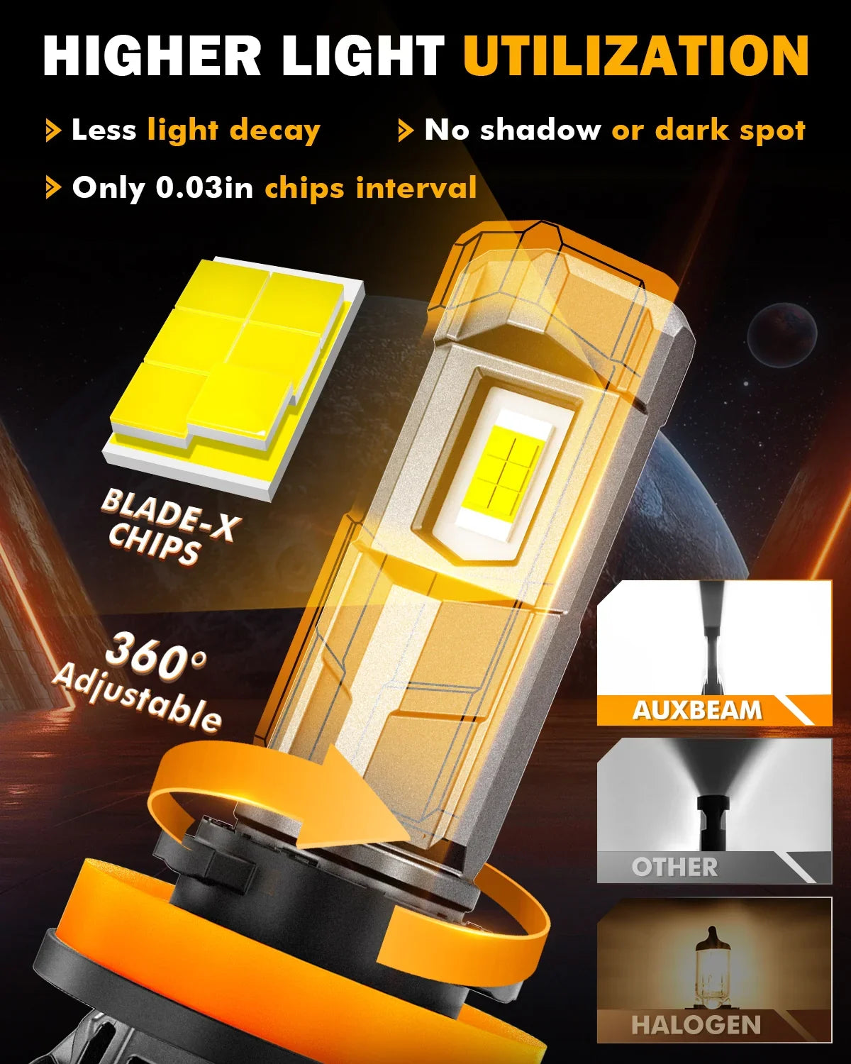 Auxbeam® H11/H9/H8 LED Headlight Bulb|1:1 Mini Size LED Headlight